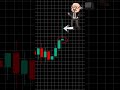 #паттерны #trading #обучениеторговли #трейдингвью #crypto #криптовалютабиржа #bitcoin