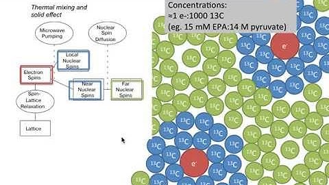 UCSF Hyerpolarized MR: DNP Physics Lecture (2015)