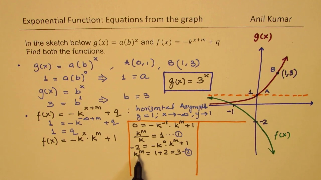 How to find Equation of Transformed Exponential Functions From Graph