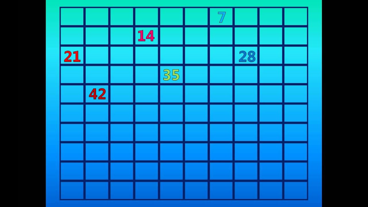 Counting By 7s Chart