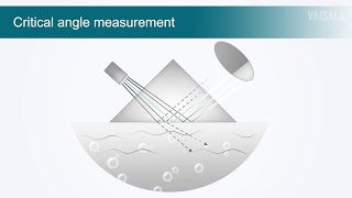 Refractive Index measurement principle, critical angle measurement