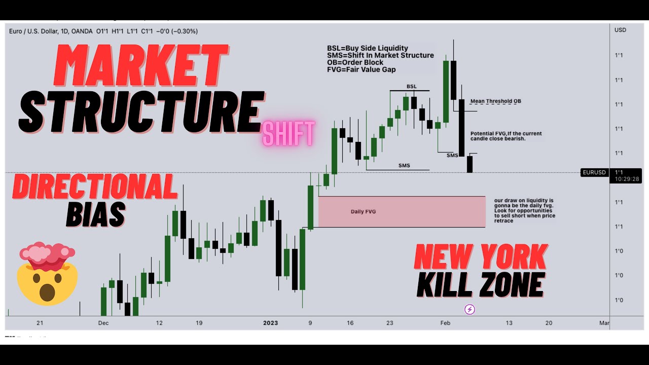 Trading Journal How I Trade New York Kill Zone YouTube