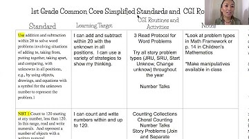 Teachers Help Teachers-Developing Learning Targets