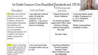 Teachers Help Teachers-Developing Learning Targets