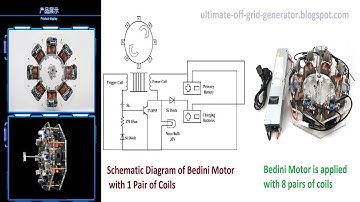 Decoding the Bedini Motor: Ether Theory, Steinmetz Insights, and Real Energy Savings
