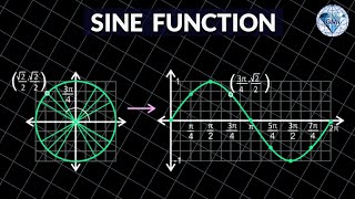 Small Angle Approximations Trigonometry EdExcel 13