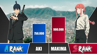 Aki Vs Makima Power Levels I Chainsaw Man Power Scale