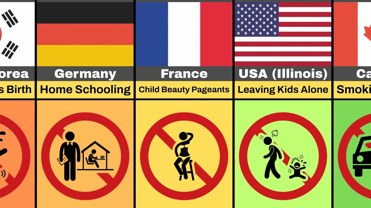 🤫 Banned Parenting Practices (By Country)