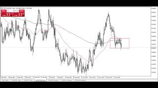 AUD/USD Forecast for December February 05, 2024 by Chris Lewis for FX Empire