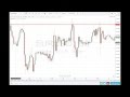 1 minute binary option strategy moving averages - YouTube