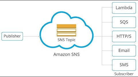 Aws SNS Amazon Simple Notification Service