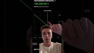 Options explained in UNDER 2 minutes:- Leap Options #stocks #optionstrading #optionstrader