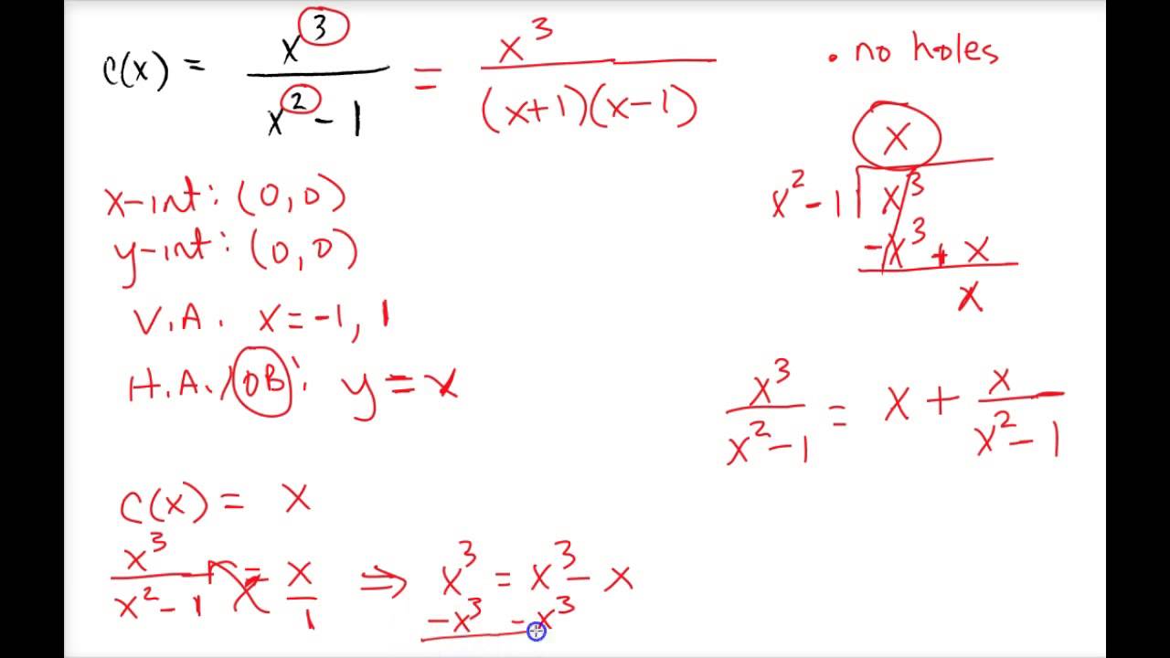 Graphing Rational Functions - Example 6 - YouTube