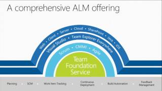 Famous TechEd Europe 2013 Flexible Source Control with Team Foundation Service and Git Profile