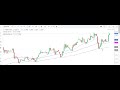 Crypto Live Trading Calls | 24x7 crypto dynamic market | Manage your Risk | Rewards Infinite | Bye!