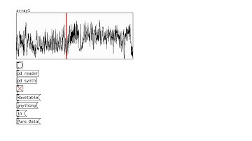 Wavetable Anything in Pure Data