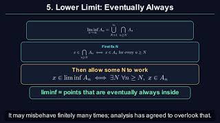 Real Analysis P9: Indexed Families of Sets