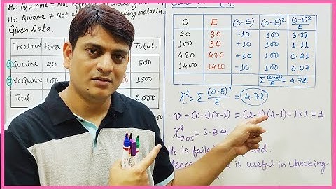 Part 3: Chi Square Test (χ2)| Question and Solution