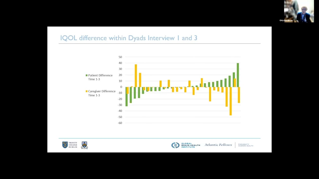 IMNDA Annual Conference The Caregiver Experience Dr  Miriam Galvin