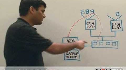 Video Tutorial: Solutions for Data Protection on Your Virtual Machine