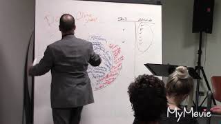 Be, Do, Have and How It Relates to Your Core Values