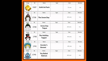 Codigos de VP.IN o CPPS.ME / Parte 1