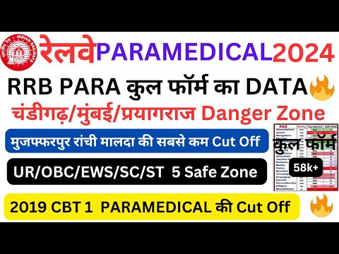 RRB PARAMEDICAL TOTAL