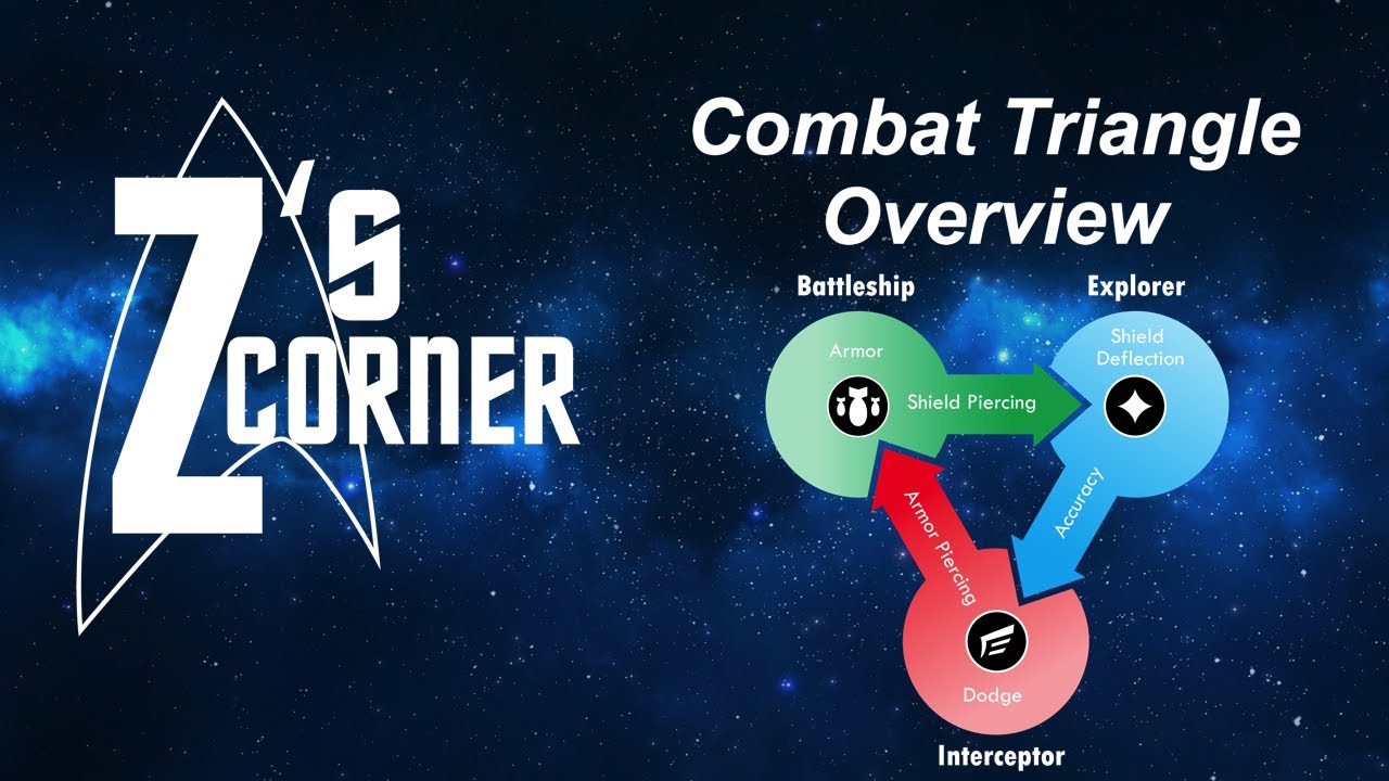 combat triangle star trek fleet command