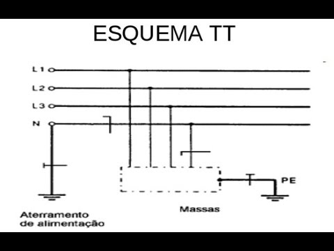 Sistemas de Aterramento TT, TN-S, TN-C e Equipotencialização com Jadson Caetano - Sistemas de Aterramento TT, TN-S, TN-C e Equipotencialização com Jadson Caetano