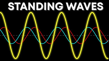 IB Physics. Standing waves, A Visual Introduction
