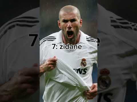 Top 10 most