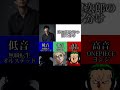 津田健次郎の演じ分け#声優#津田健次郎#演じ分け