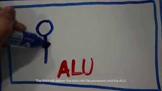 Basic Structure of a computer - JTM