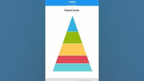 Xamarin.Forms Charts