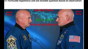 HYPOTHESIS AND TESTABLE QUESTION