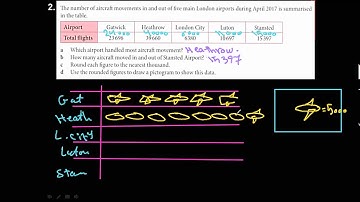 {IGCSE math course chapter 4 {collecting,organizing and displaying data video(3)