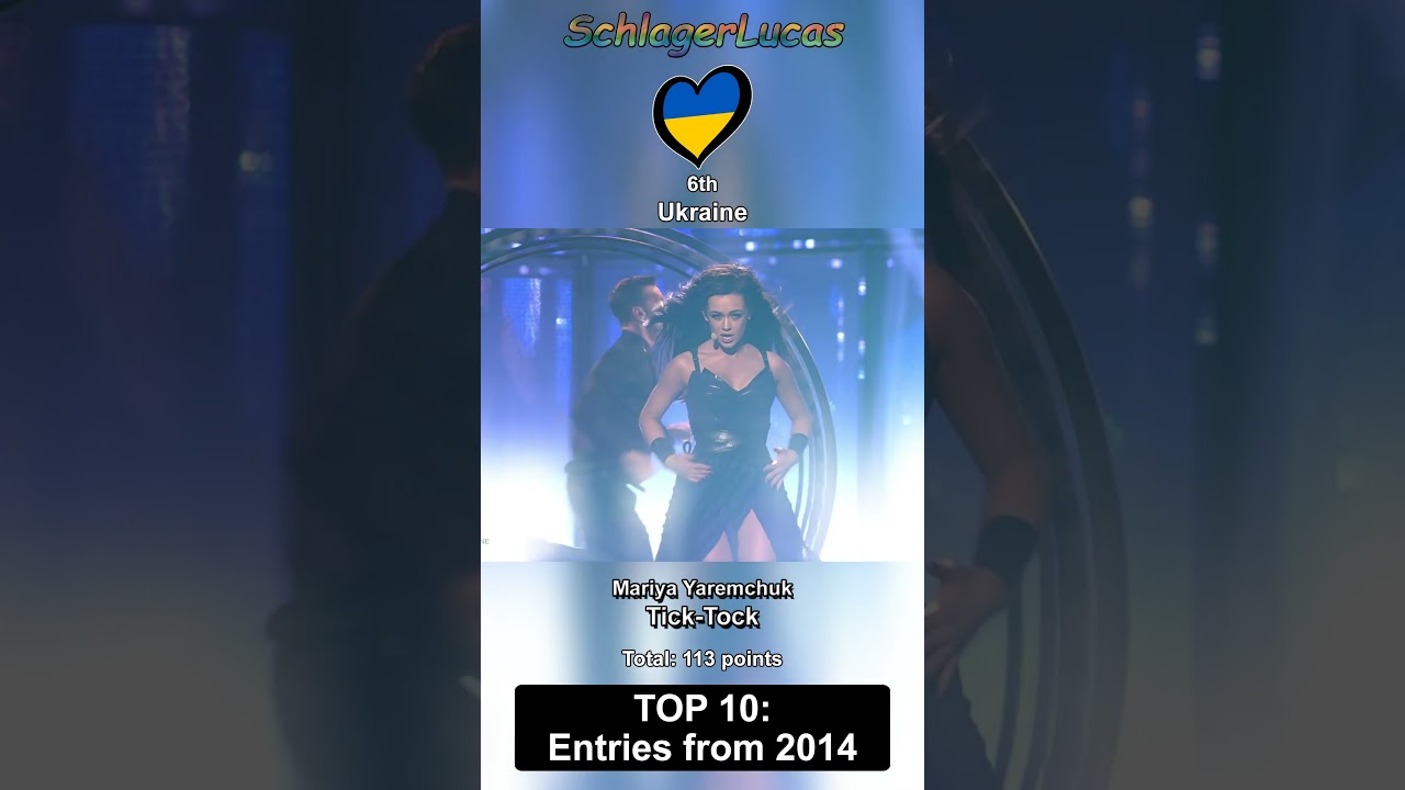 Top 10 Entries from Eurovision 2014