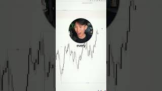 The ONLY 2 ways to trade Gold 🚨📈