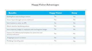 Happy Visitor Vs Envoy