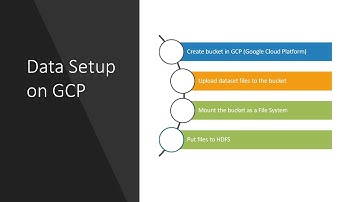 Upload practice dataset on GCP Spark cluster | Dataproc | CCA 175 Certification