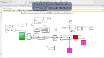 Simulink model of droop control inverter with PQ control  Matlab simulink simulation