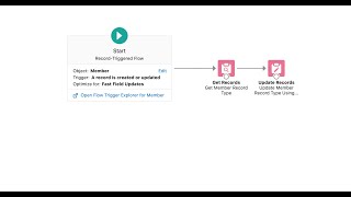 Updating a Hardcoded Flow - Cloud 4 Learning