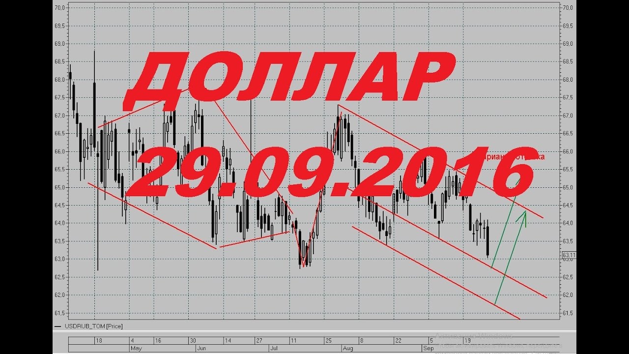 Технический анализ доллар рубль. Рубль вверх или вниз?. Доллар вверх рубль вниз. 690 долларов в рублях