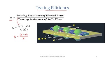 Machine Design 1 L63 Tearing of Plate in Riveted Joint and Tearing Efficiency