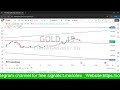 GOLD DAILY FORCAST UPDATE | 27 MARCH 2025 | XAUUSD|