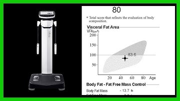 Understanding your InBody 580 results sheet, Chris Marshall MD