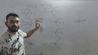  📌 Rules for Image Formation 🔍 | Light Reflection &amp; Refraction ⚡ | Part-4 🎯 | Class 10 Physics 📘