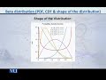 STA642 Probability Distributions Lecture No 162