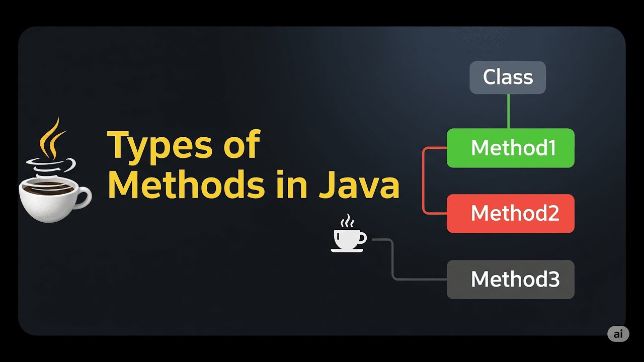 Mastering Java Methods: A Complete Guide to Every Type - YouTube
