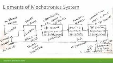 part 1 ELEMENTS OF MECHATRONIC SYSTEMS by ASNRAJU